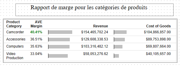 HTML page with heading in French