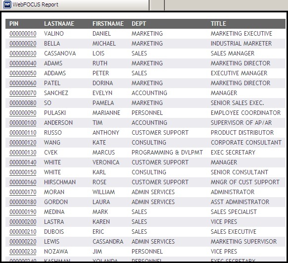 FOCUS report diagram