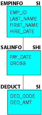 Partial view of Example data source image