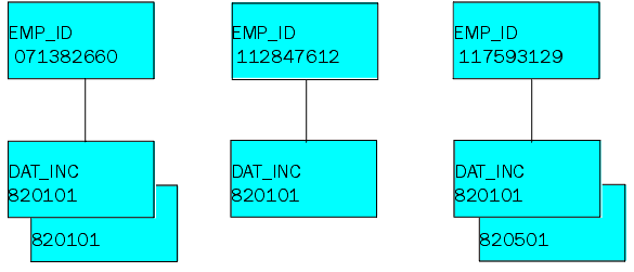 Populated data source example