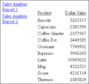 Total dollar sales report diagram
