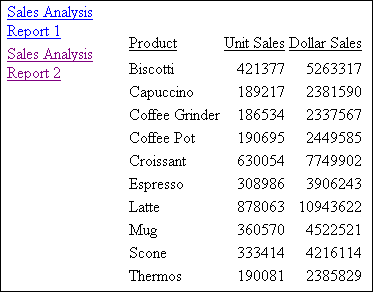 Total dollar sales report diagram
