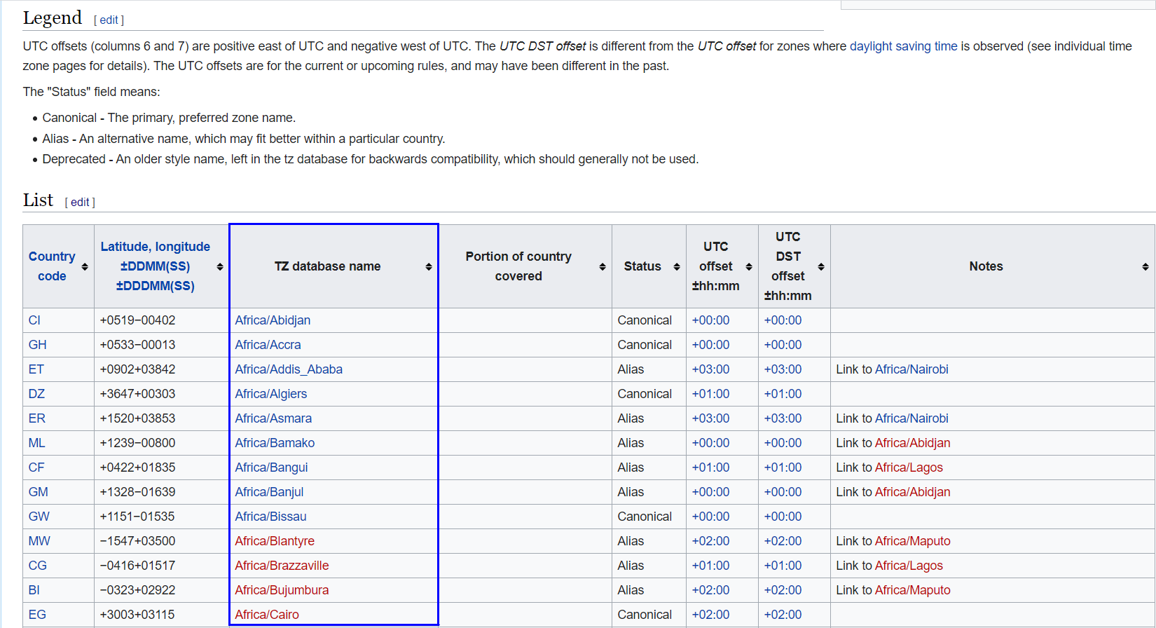 Daylight saving time by country - Wikipedia