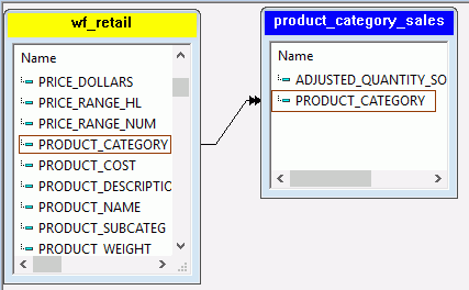 Sample of two files joined for a blend.