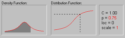 [Animated Cauchy Distribution]