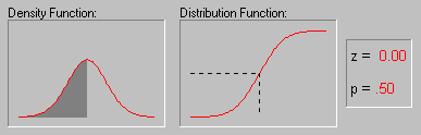 Animated Normal Distribution