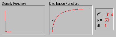 [Animated Chi-square Distribution]