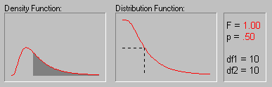 [Animated F Distribution]