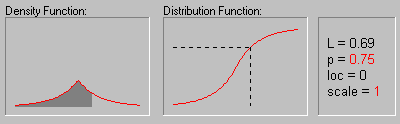 [Animated Laplace Distribution]