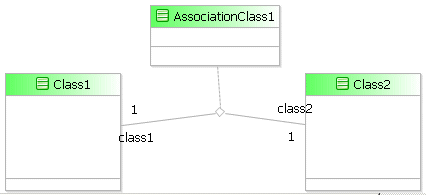 UML extending class associations with generalizations - Software  Engineering Stack Exchange