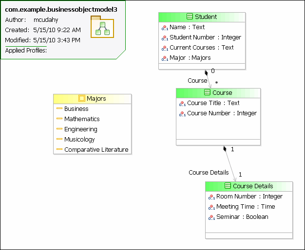 multiplicity class diagram