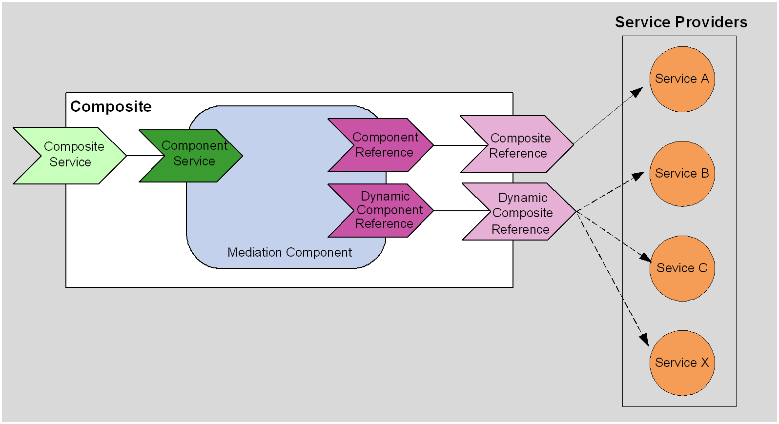 Dynamically Updating a Hotbar - Scripting Support - Developer Forum