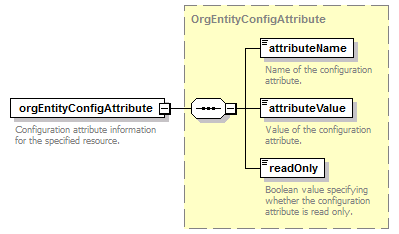 brm_all_diagrams/brm_all_p132.png