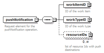 brm_all_diagrams/brm_all_p217.png