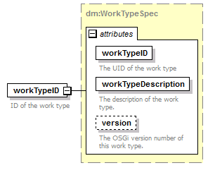 brm_all_diagrams/brm_all_p219.png