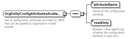 brm_all_diagrams/brm_all_p365.png