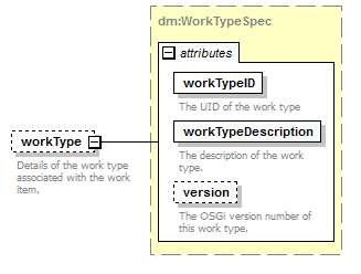 brm_all_diagrams/brm_all_p380.png