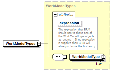 brm_all_diagrams/brm_all_p410.png