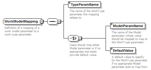 brm_all_diagrams/brm_all_p422.png