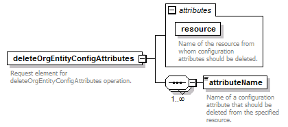 brm_all_diagrams/brm_all_p88.png