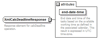 dac_deadline_diagrams/dac_deadline_p7.png