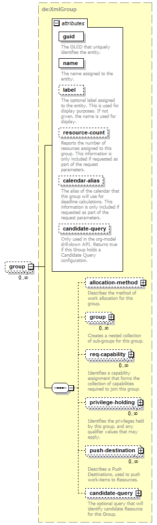 de-orgmodel-service_diagrams/de-orgmodel-service_p10.png