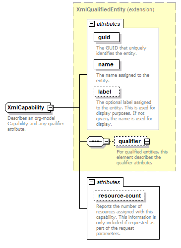 de-orgmodel-service_diagrams/de-orgmodel-service_p101.png