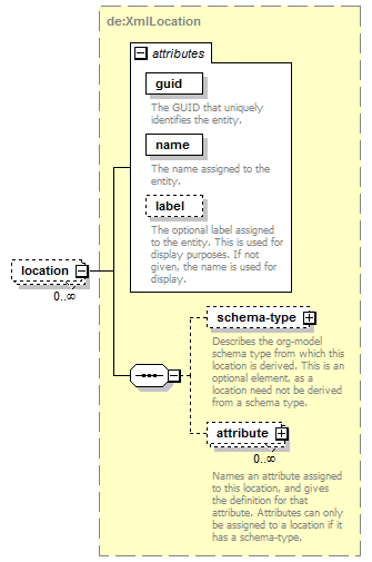 de-orgmodel-service_diagrams/de-orgmodel-service_p11.png