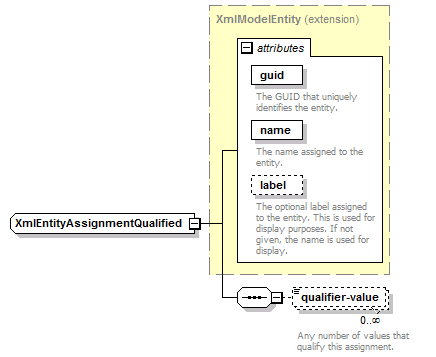 de-orgmodel-service_diagrams/de-orgmodel-service_p110.png