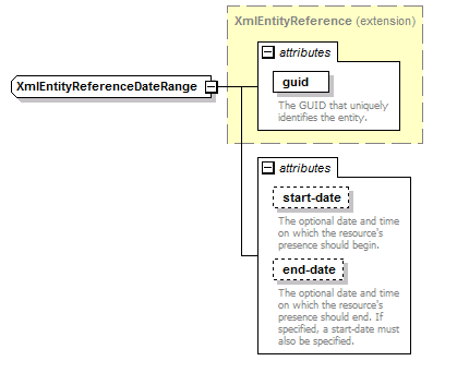 de-orgmodel-service_diagrams/de-orgmodel-service_p115.png