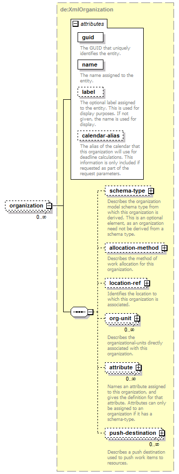 de-orgmodel-service_diagrams/de-orgmodel-service_p12.png