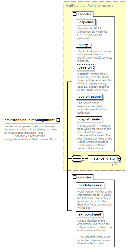 de-orgmodel-service_diagrams/de-orgmodel-service_p120.png