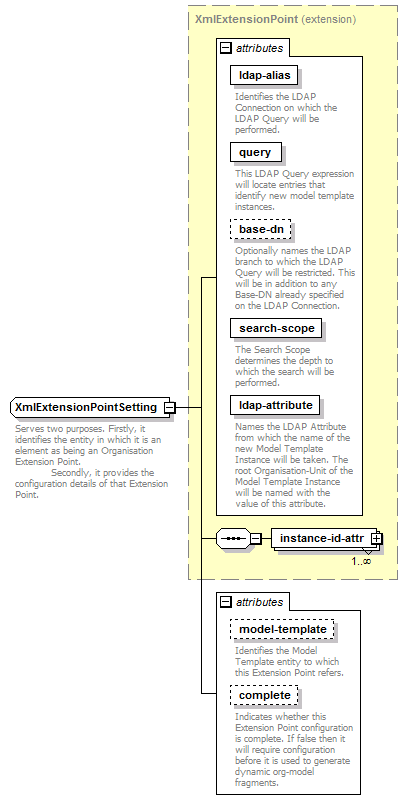 de-orgmodel-service_diagrams/de-orgmodel-service_p122.png