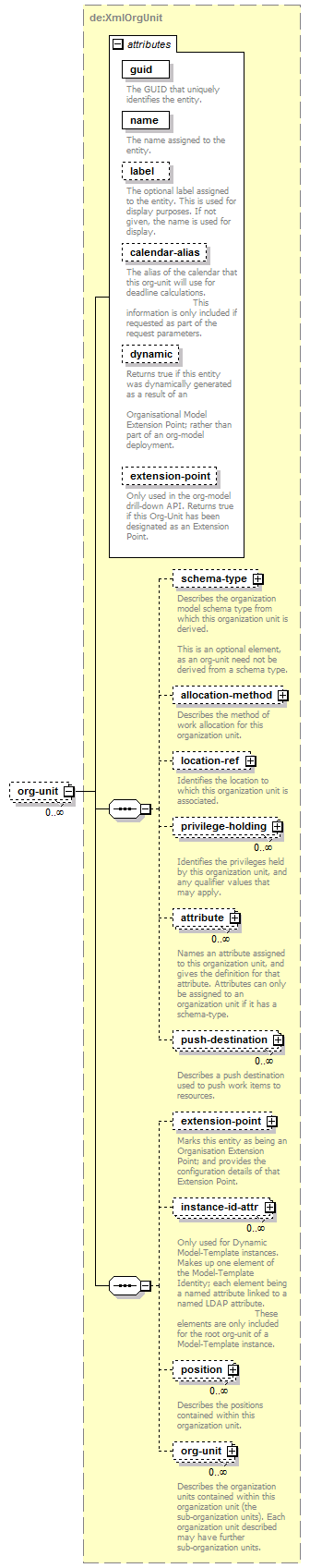 de-orgmodel-service_diagrams/de-orgmodel-service_p13.png