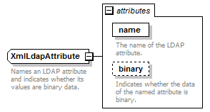 de-orgmodel-service_diagrams/de-orgmodel-service_p130.png