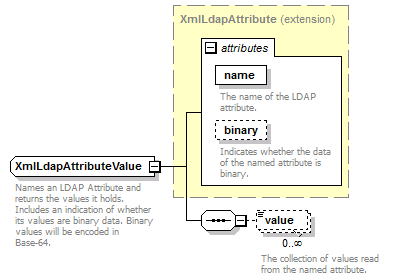 de-orgmodel-service_diagrams/de-orgmodel-service_p132.png