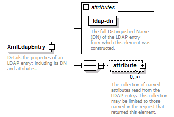 de-orgmodel-service_diagrams/de-orgmodel-service_p136.png