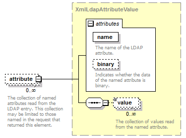 de-orgmodel-service_diagrams/de-orgmodel-service_p137.png