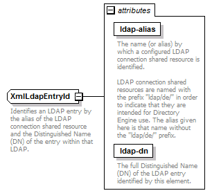 de-orgmodel-service_diagrams/de-orgmodel-service_p138.png