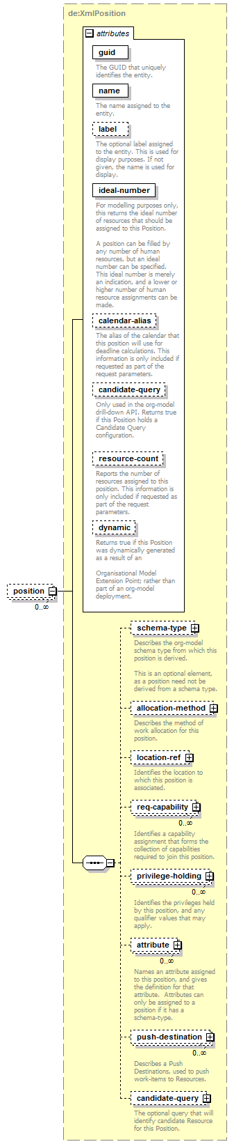 de-orgmodel-service_diagrams/de-orgmodel-service_p14.png