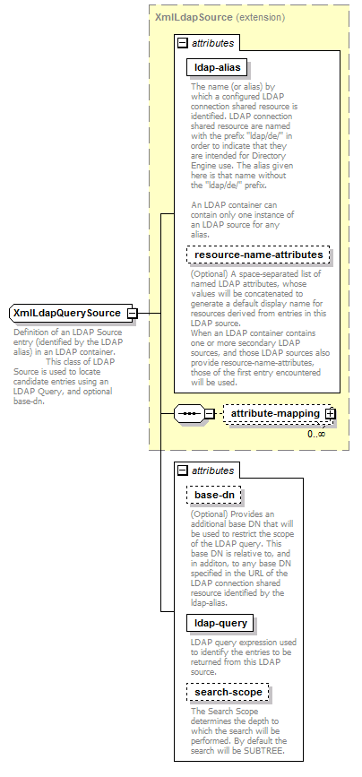 de-orgmodel-service_diagrams/de-orgmodel-service_p140.png