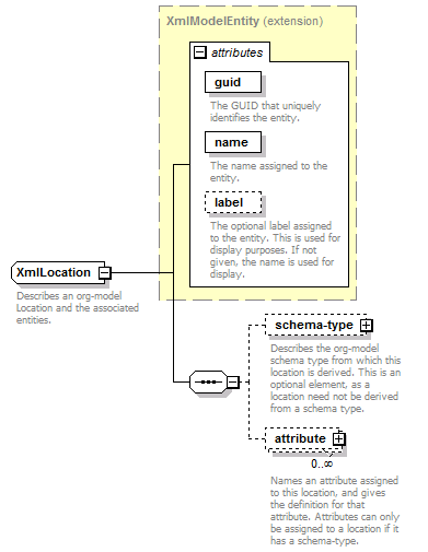 de-orgmodel-service_diagrams/de-orgmodel-service_p144.png