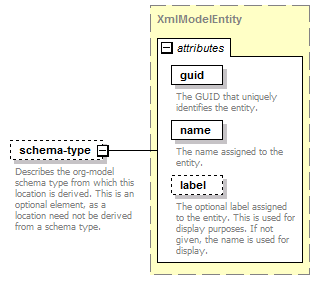 de-orgmodel-service_diagrams/de-orgmodel-service_p145.png