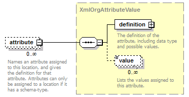 de-orgmodel-service_diagrams/de-orgmodel-service_p146.png