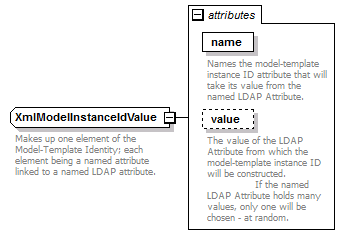 de-orgmodel-service_diagrams/de-orgmodel-service_p150.png