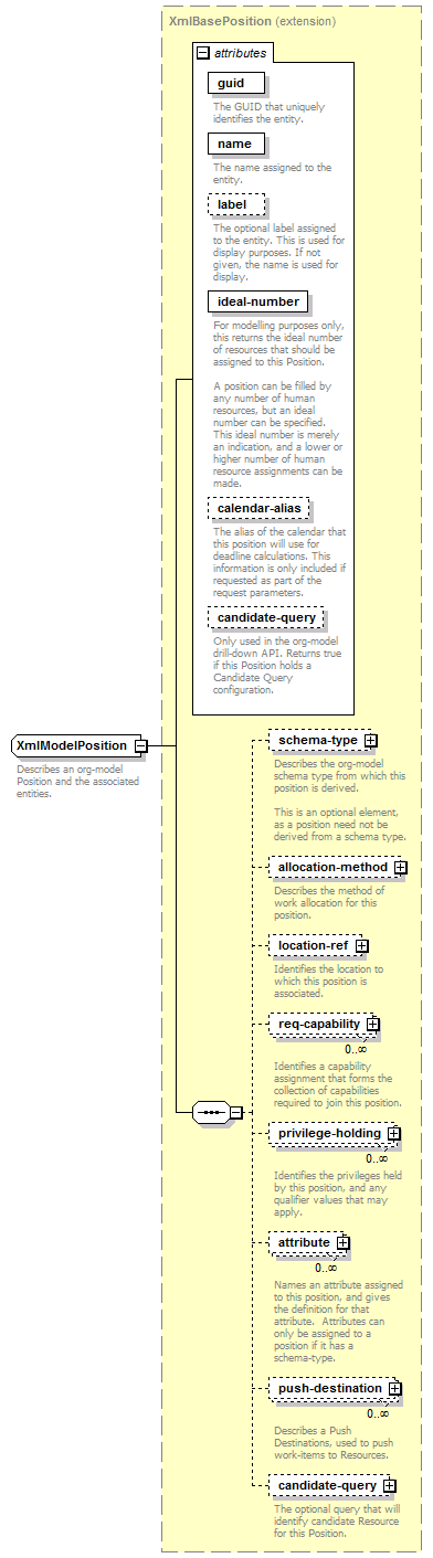 de-orgmodel-service_diagrams/de-orgmodel-service_p154.png