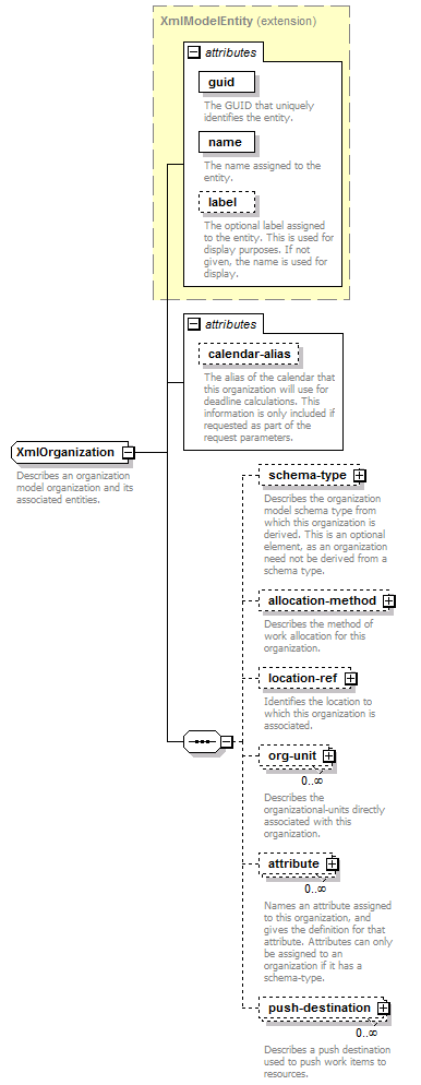 de-orgmodel-service_diagrams/de-orgmodel-service_p157.png