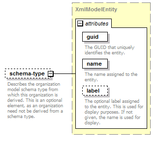 de-orgmodel-service_diagrams/de-orgmodel-service_p158.png