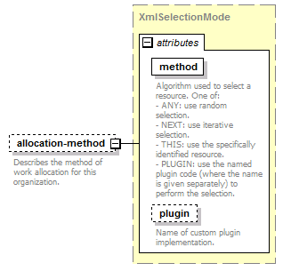 de-orgmodel-service_diagrams/de-orgmodel-service_p159.png