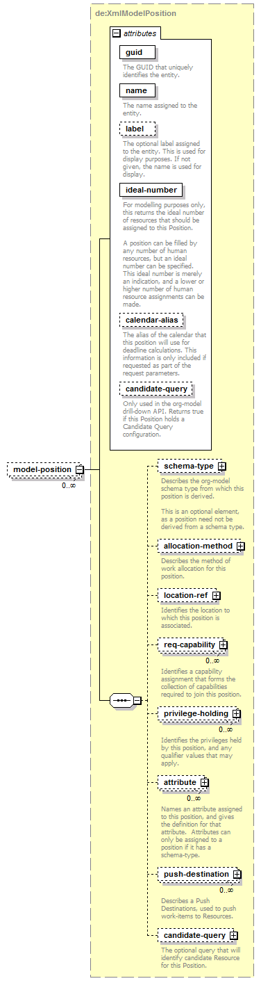 de-orgmodel-service_diagrams/de-orgmodel-service_p16.png